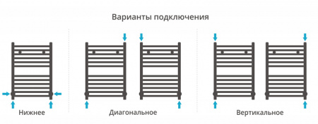 Полотенцесушитель водяной Сунержа АРКУС 00-0251-8040 800х400 