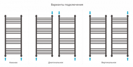 Полотенцесушитель водяной Сунержа БОГЕМА+ 00-0221-5040 500х400 