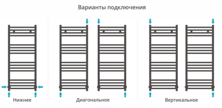 Полотенцесушитель водяной Сунержа МОДУС 00-0250-6050 600х500 