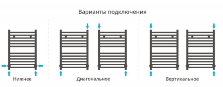 Полотенцесушитель водяной Сунержа АРКУС 00-0251-6060 600х600 