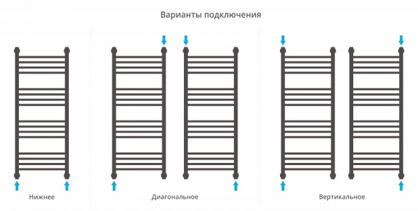 Полотенцесушитель водяной Сунержа БОГЕМА+ 00-0220-1015 1000х150 