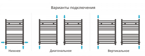 Полотенцесушитель водяной Сунержа АРКУС 00-0251-6050 600х500 